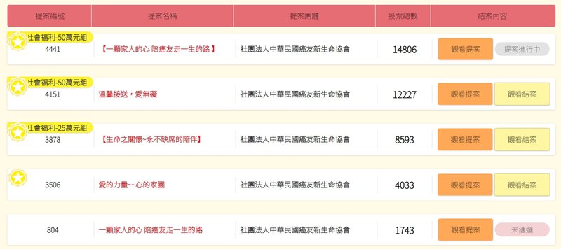 歷屆提案