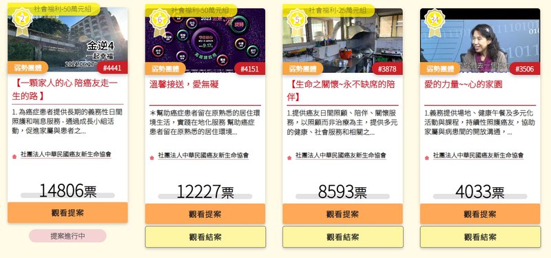 歷屆提案方框1